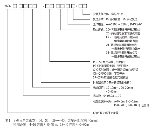 KS06光電保護裝置規(guī)格圖