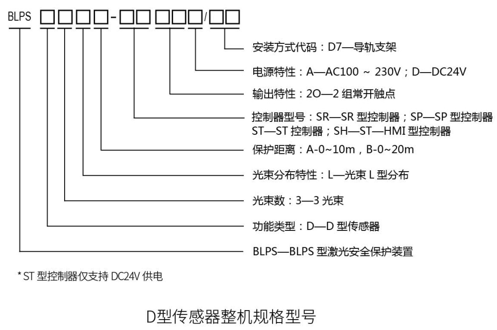 折彎機(jī)安全保護(hù)裝置整機(jī)規(guī)格型號(hào)